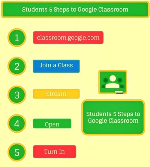 5 Steps 